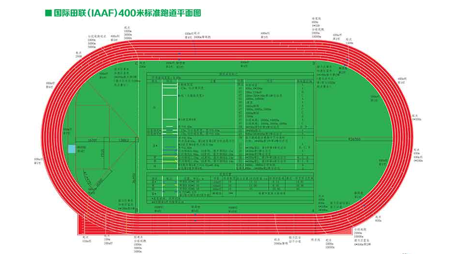 400米標準塑膠跑道設(shè)計圖紙