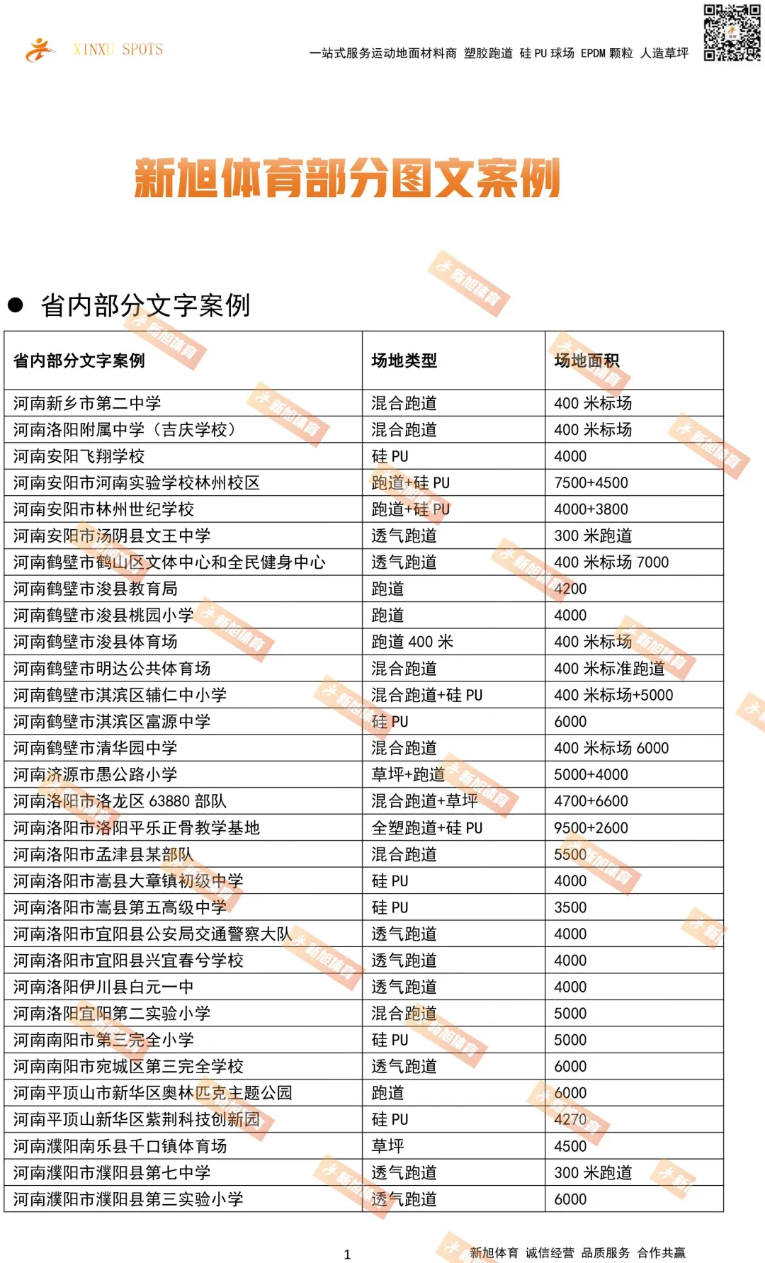 新旭體育河南省內(nèi)球場跑道案例