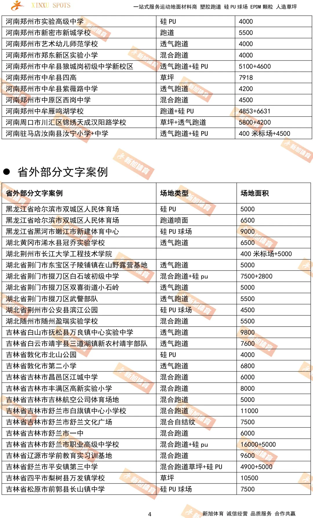 新旭體育省外塑膠跑道硅pu案例