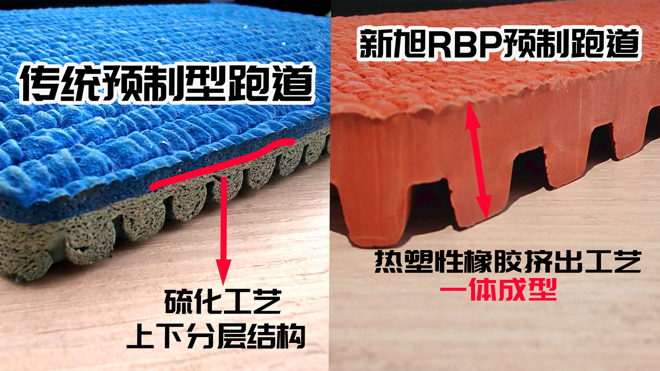 新旭RBP預(yù)制跑道工藝優(yōu)勢(shì)對(duì)比